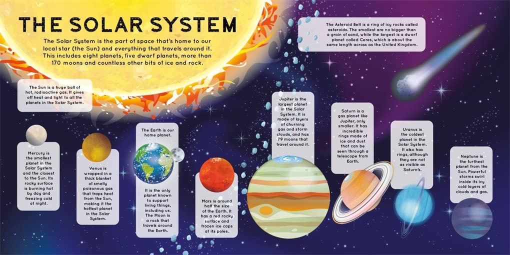 Build A Giant 3D Solar System