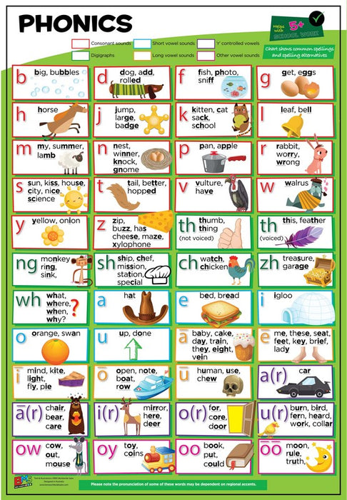 My Wall Chart Pack - School Work