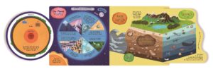 Lift to Learn - Planet Earth