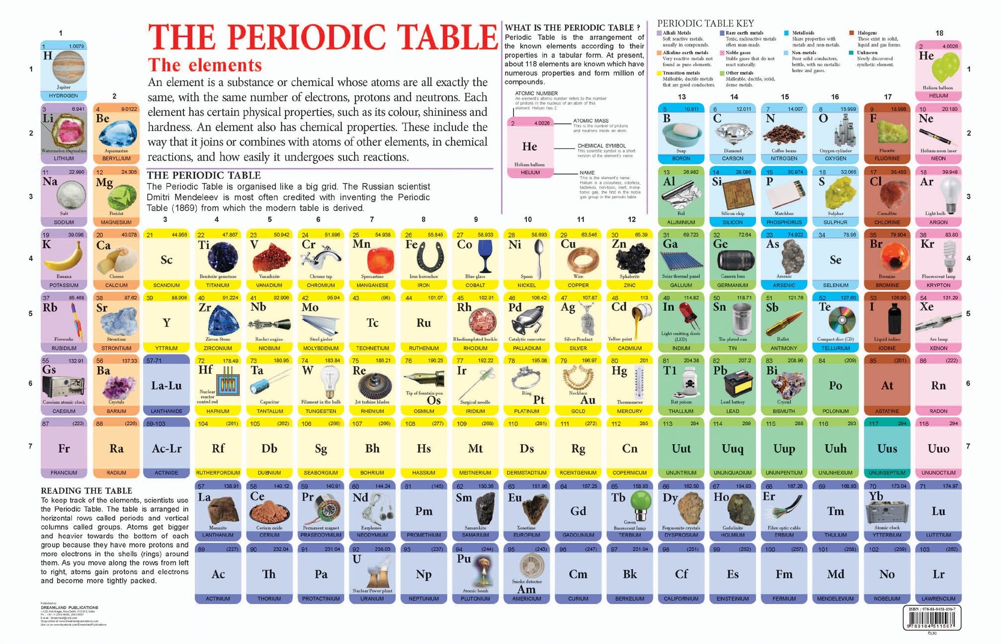 Periodic Table Educational Wall Chart For Kids - Both Side Hard Laminated (Size 48 x 73 cm) Poster