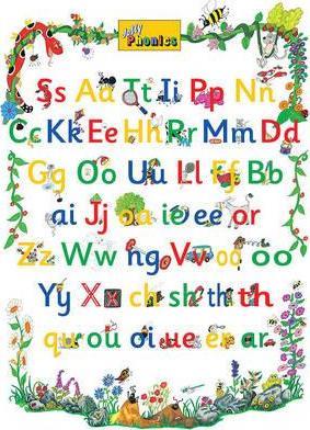 Jolly Phonics Letter Sound Poster*-(ON ORDER)