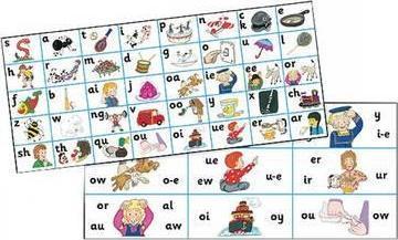 Jolly Phonics Letter Sound Strips (pack of 30 strips)*